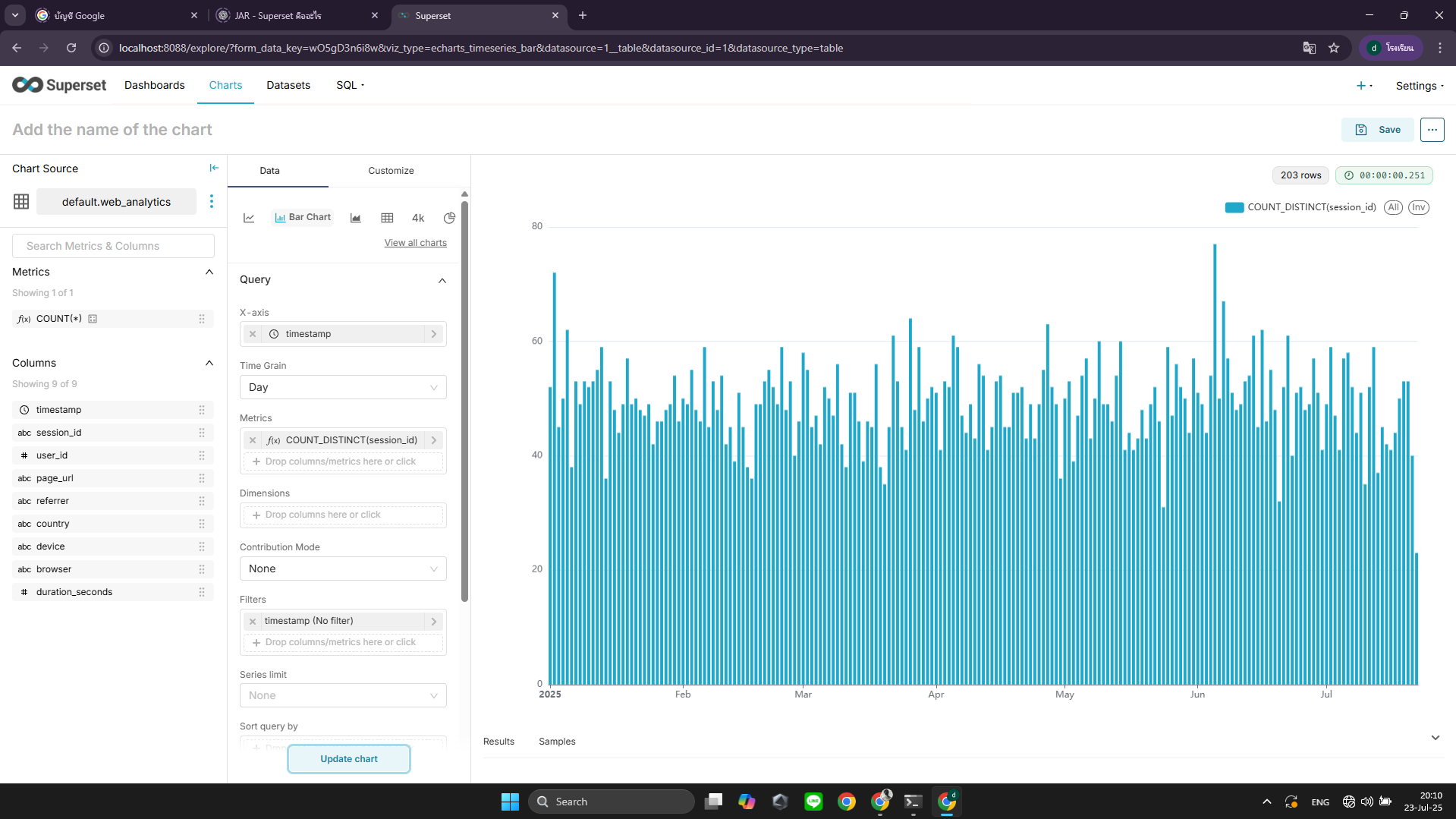 Bar Chart Dashboard on Superset